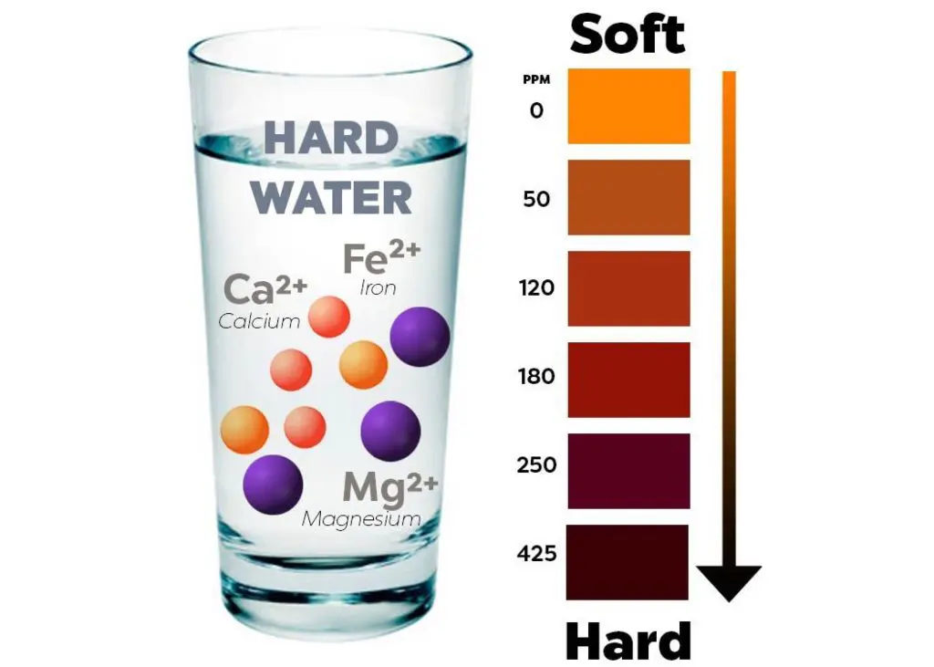 چگونه سختی آب را اندازه گیری کنیم ؟